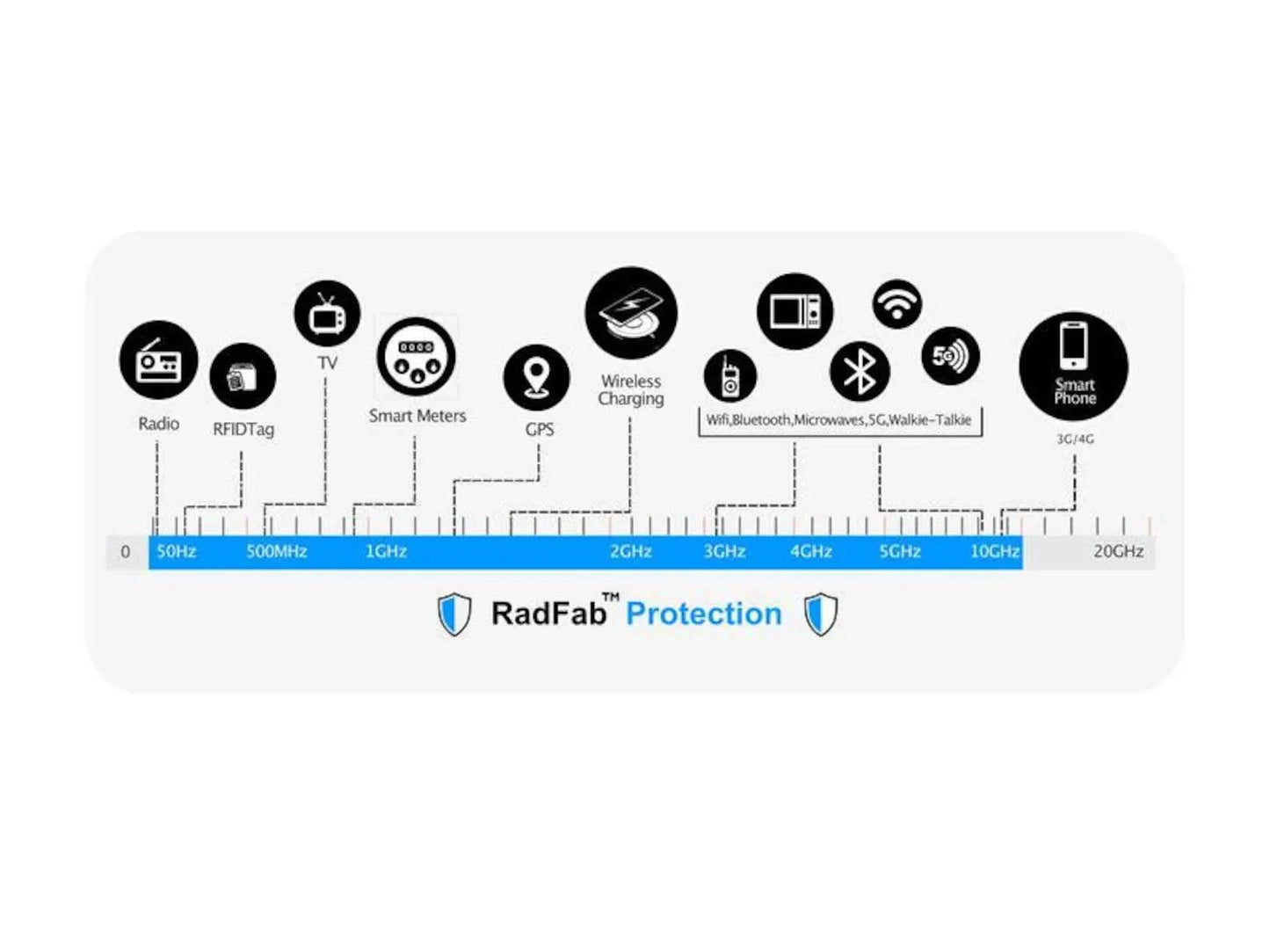 ok. EMF RF Protection Gaiter Block Radiation 5G WiFi Blocking Gaiter Using Silver Micro Threads. Blocks Waves from 5g Cell Phones! ok.