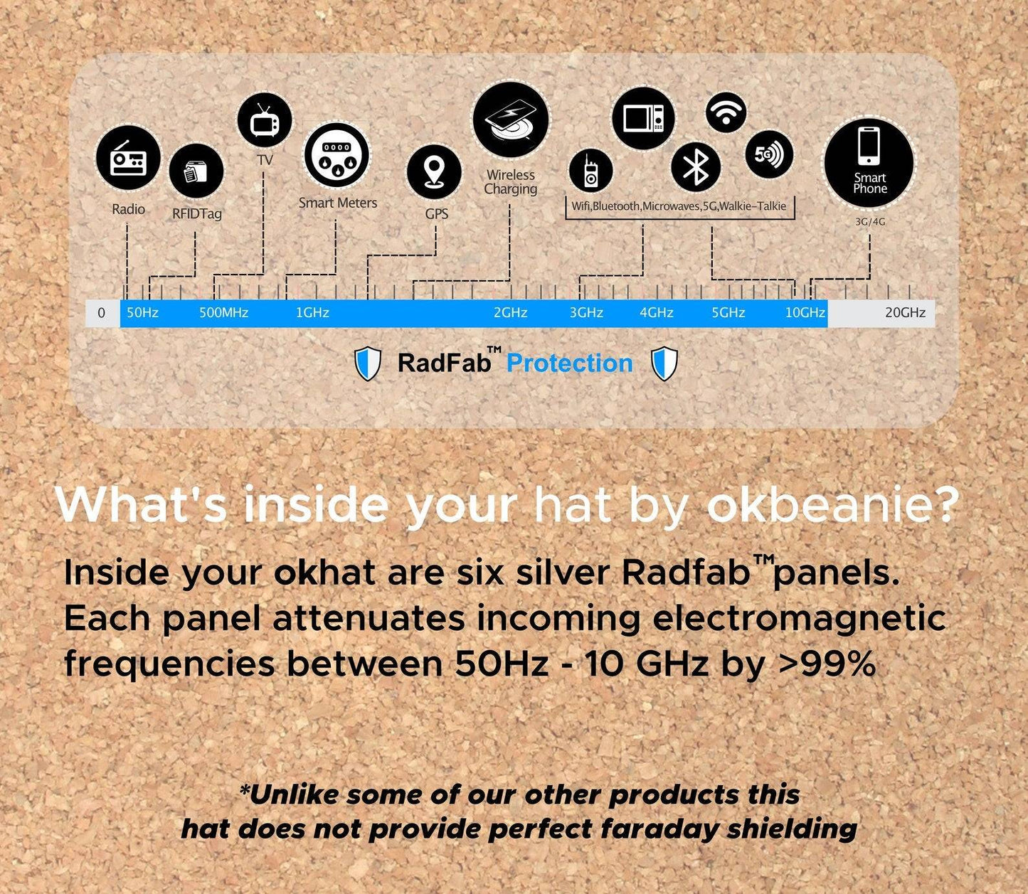 ok. EMF RF Protection Hat Block Radiation 5G WiFi Blocking Baseball Cap Using Silver Micro Threads. Blocks Waves from 5g Cell Phones!